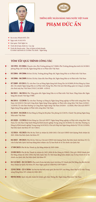 Ông Phạm Đức Ấn giữ chức Thống đốc Ngân hàng Nhà nước Việt Nam