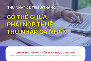 Infographic: Thu nhập 28 triệu đồng/tháng có thể chưa phải nộp thuế thu nhập cá nhân