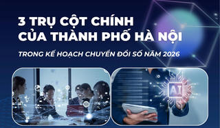 Infographic: 3 trụ cột chính của thành phố Hà Nội trong kế hoạch chuyển đổi số năm 2026