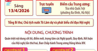 [Infographic] Hội nghị toàn quốc quán triệt, triển khai thực hiện Nghị quyết Hội nghị TW 2