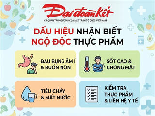 Ngộ độc thực phẩm: Nhận biết sớm – xử trí kịp thời