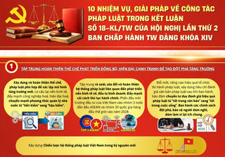 10 nhiệm vụ, giải pháp về công tác pháp luật theo Kết luận số 18-KL/TW