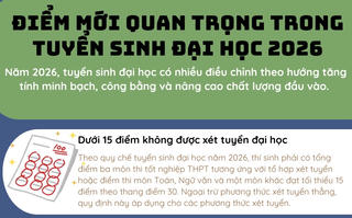 Điểm mới quan trọng trong tuyển sinh đại học năm 2026