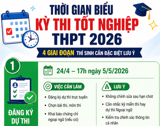 Đã có hơn 1 triệu thí sinh đăng ký dự thi tốt nghiệp THPT 2026, trực tuyến chiếm gần 99%