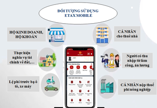 Mới có hơn 30% người nộp thuế cài đặt và sử dụng ứng dụng eTax Mobile