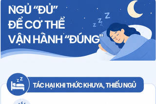 Ngủ “đủ” để cơ thể vận hành “đúng”