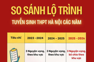 So sánh kỳ thi vào lớp 10 Hà Nội 3 năm gần nhất: Có những gì thay đổi?