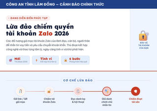 Lâm Đồng: Cảnh báo thủ đoạn giả mạo tài khoản mạng xã hội của lãnh đạo cơ quan Nhà nước để lừa đảo chiếm đoạt tài sản