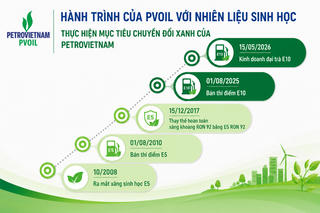 PVOIL: Hành trình đưa nhiên liệu sinh học vào cuộc sống