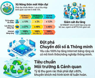 Khánh Hòa: Ban hành Bộ tiêu chí nông thôn mới giai đoạn 2026 - 2030