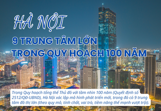 Infographic: 9 trung tâm đô thị lớn của Hà Nội trong quy hoạch 100 năm