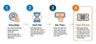 Bốc thăm mua nhà ở xã hội CT3 Kim Chung bằng điện thoại