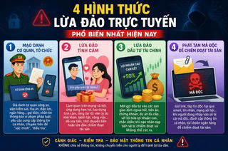 Cảnh báo của cơ quan chức năng: Bốn chiêu lừa đảo phổ biến nhất hiện nay