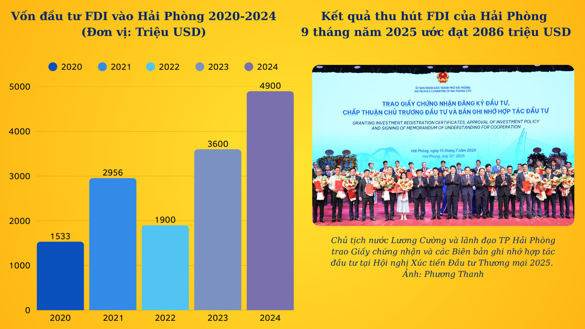Hải Phòng - Điểm đến chiến lược của kỷ nguyên mới
