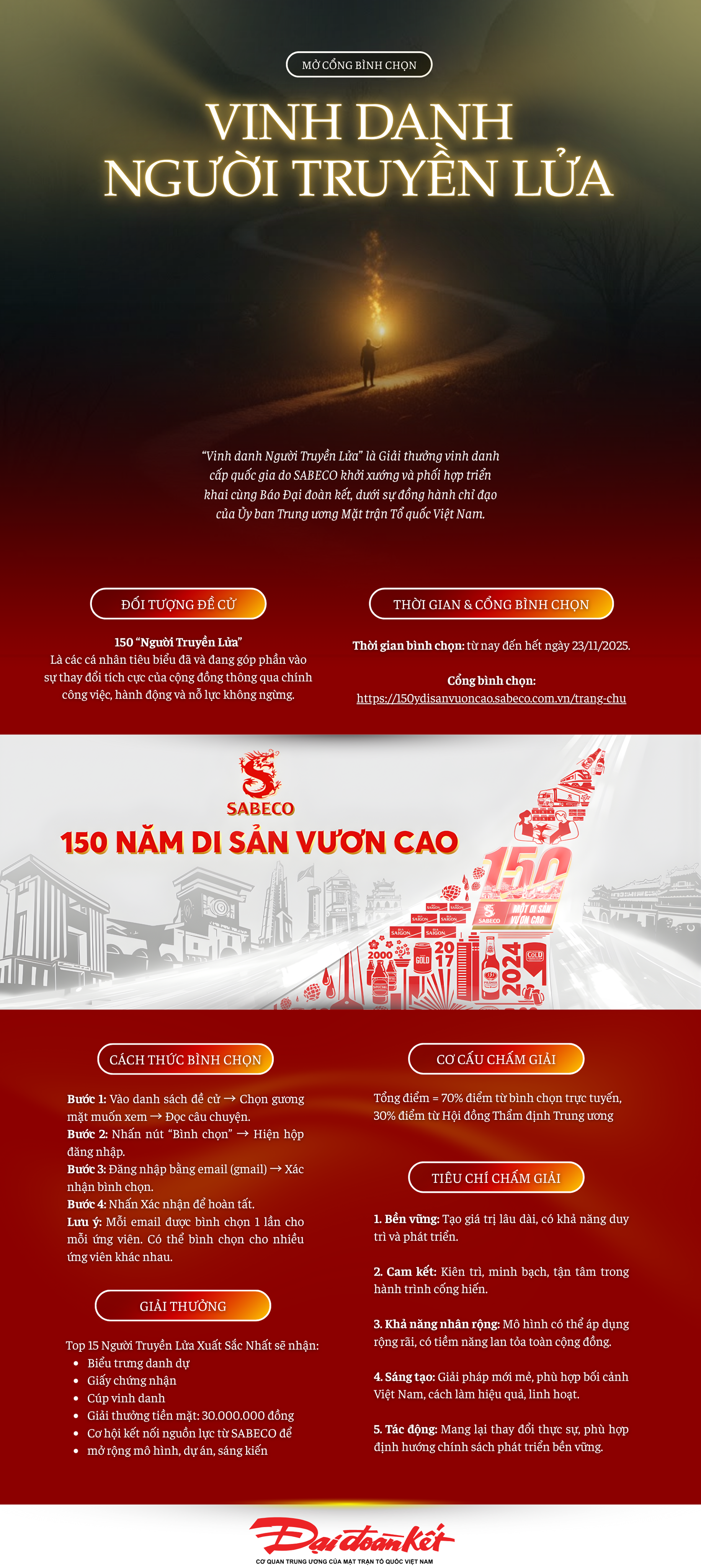Infographic: Cách thức bình chọn giải thưởng “Vinh danh Người Truyền Lửa”