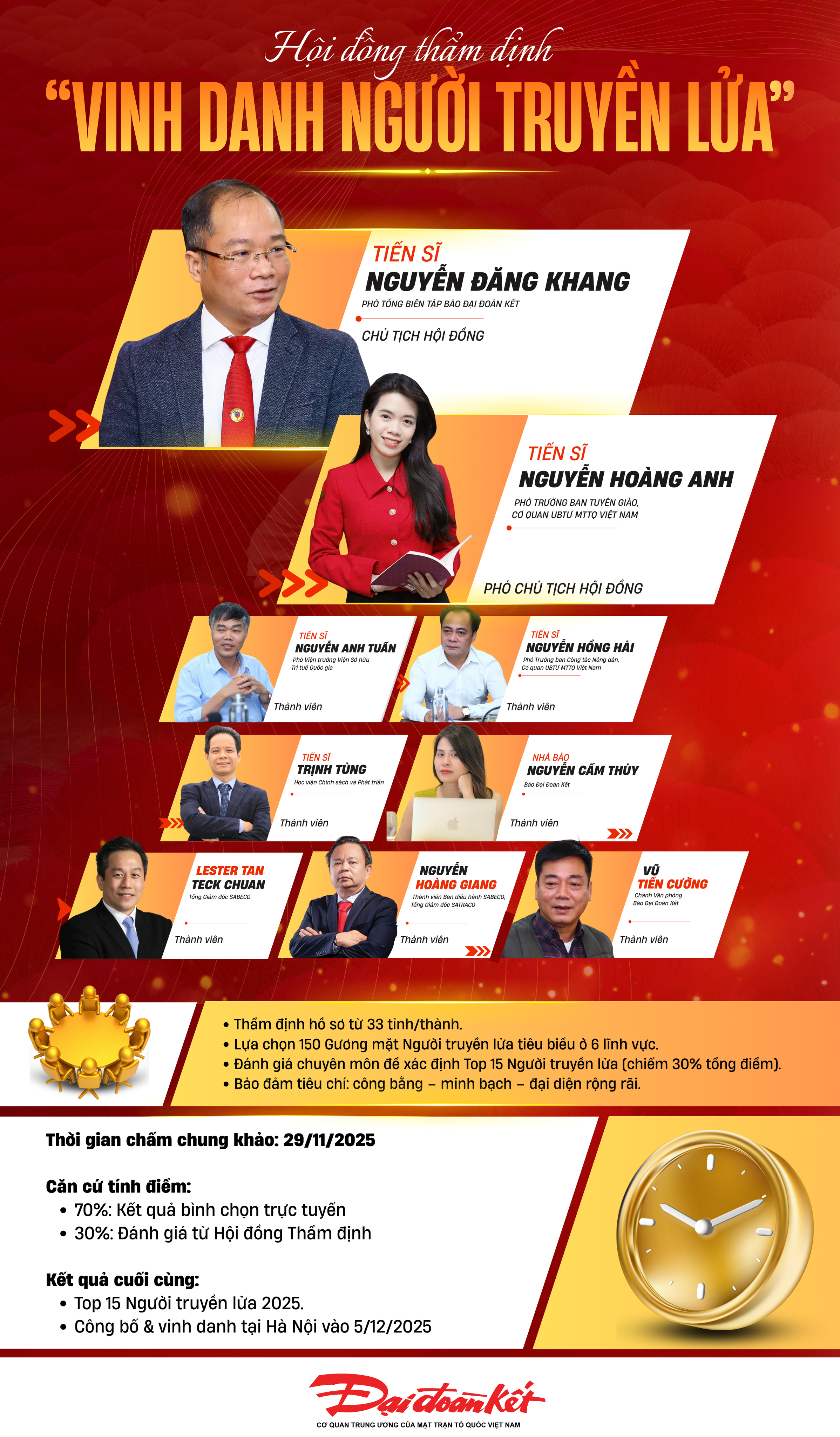 Infographic: Hội đồng thẩm định Giải thưởng “Vinh danh Người truyền lửa”