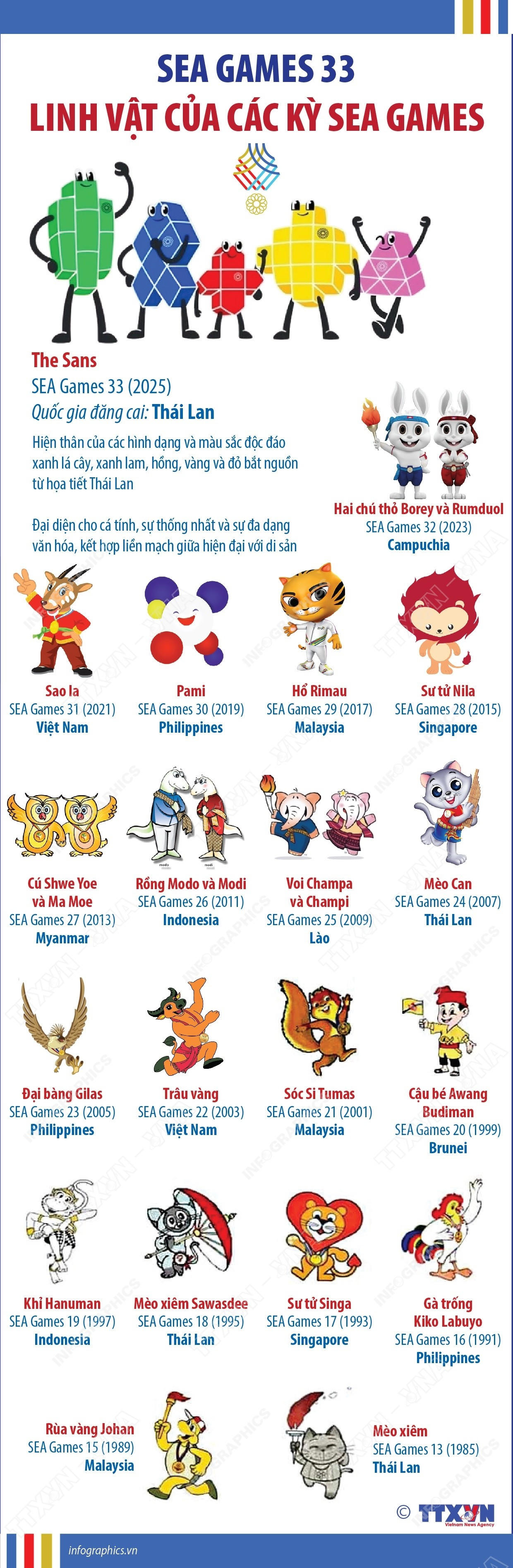 Linh vật của các kỳ SEA Games