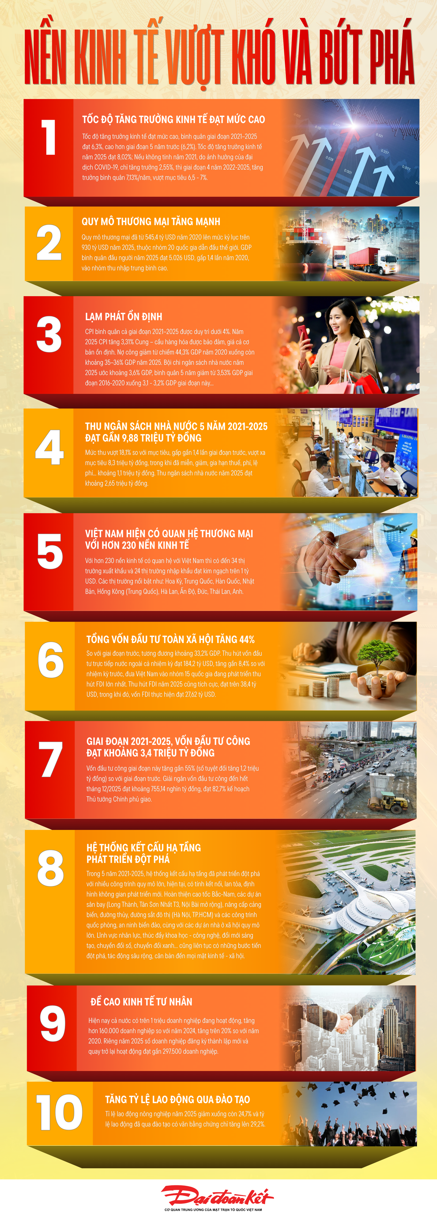 Infographic: Nền kinh tế vượt khó và bứt phá