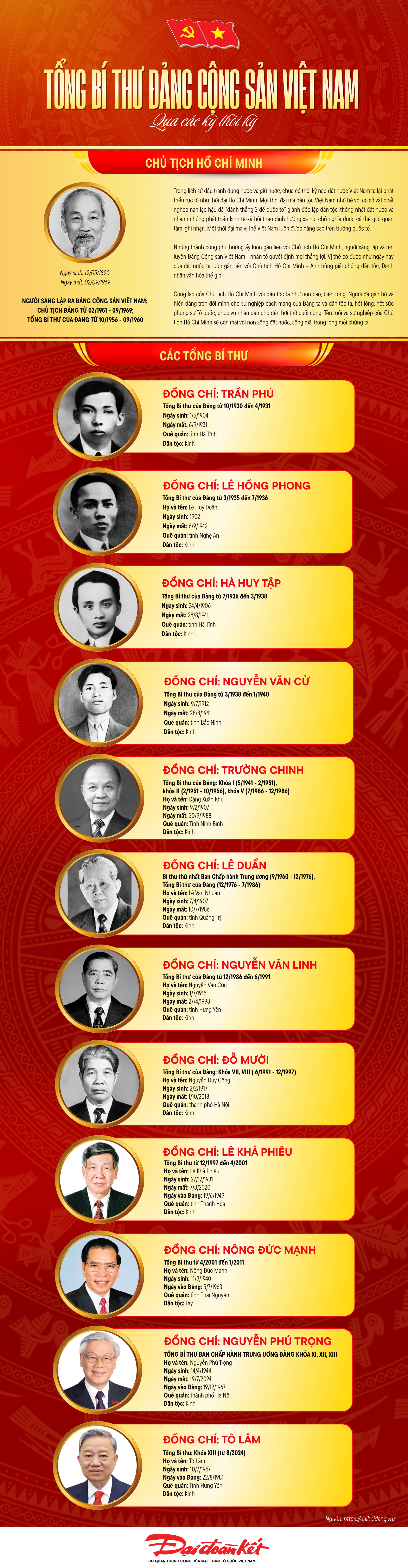 Infographic: Tổng Bí thư Ban Chấp hành Trung ương Đảng Cộng sản Việt Nam qua các thời kỳ