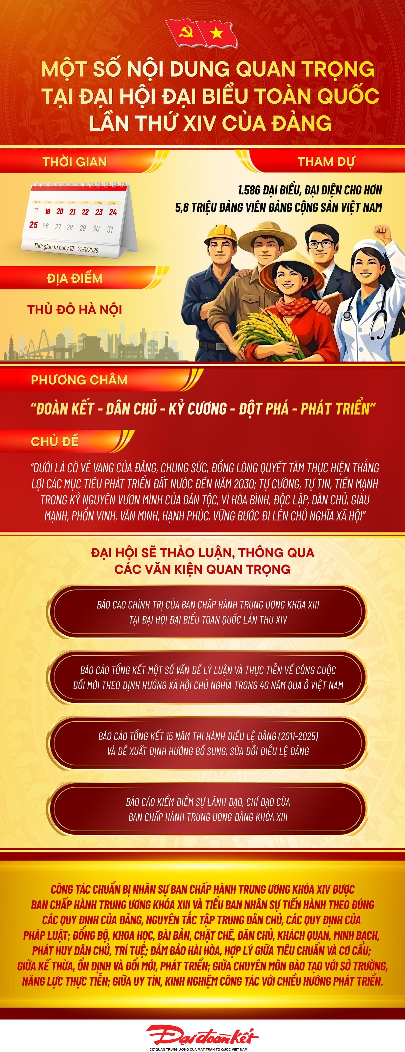 Infographic: Một số nội dung quan trọng tại Đại hội XIV của Đảng