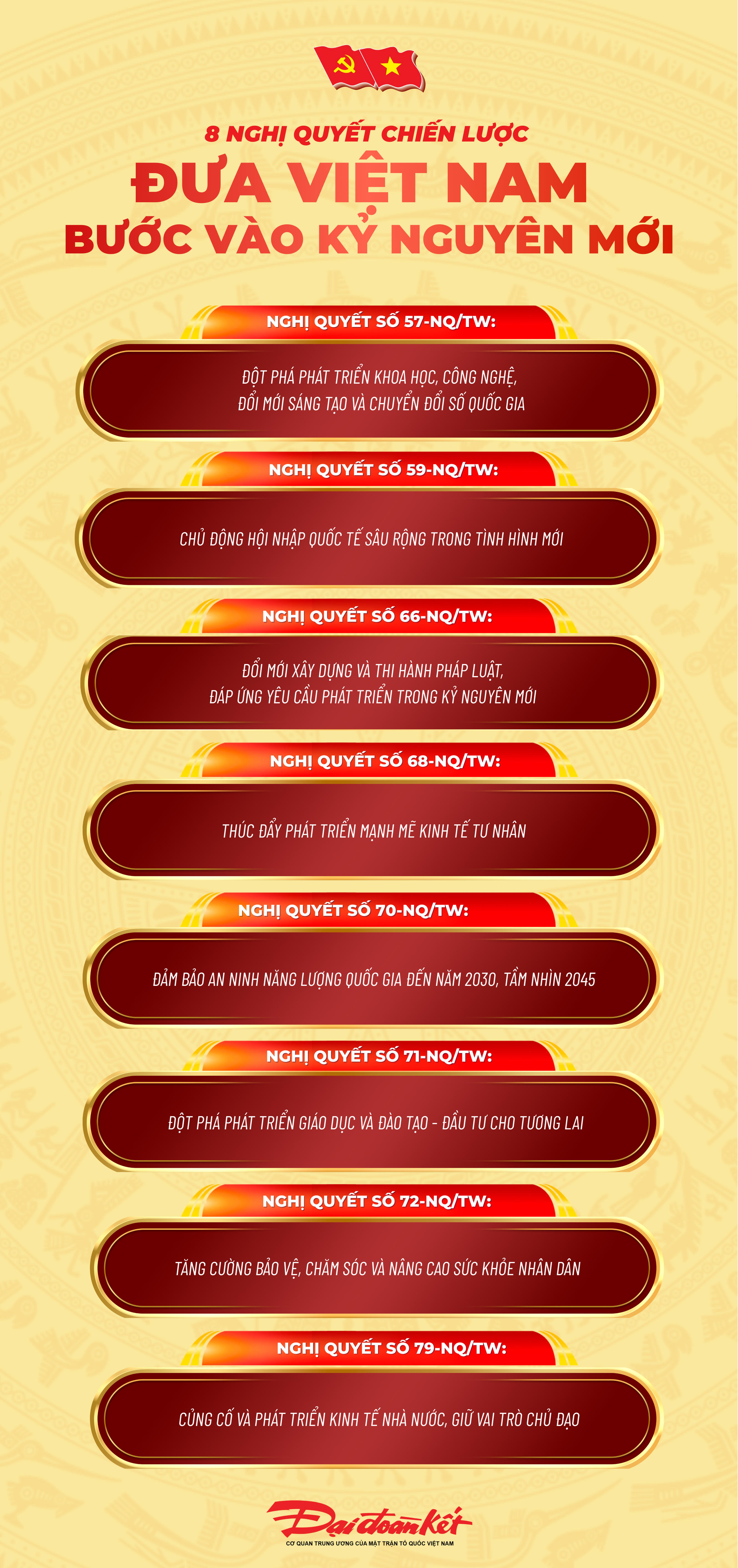 Infographic: Các nghị quyết chiến lược đưa Việt Nam bước vào kỷ nguyên mới
