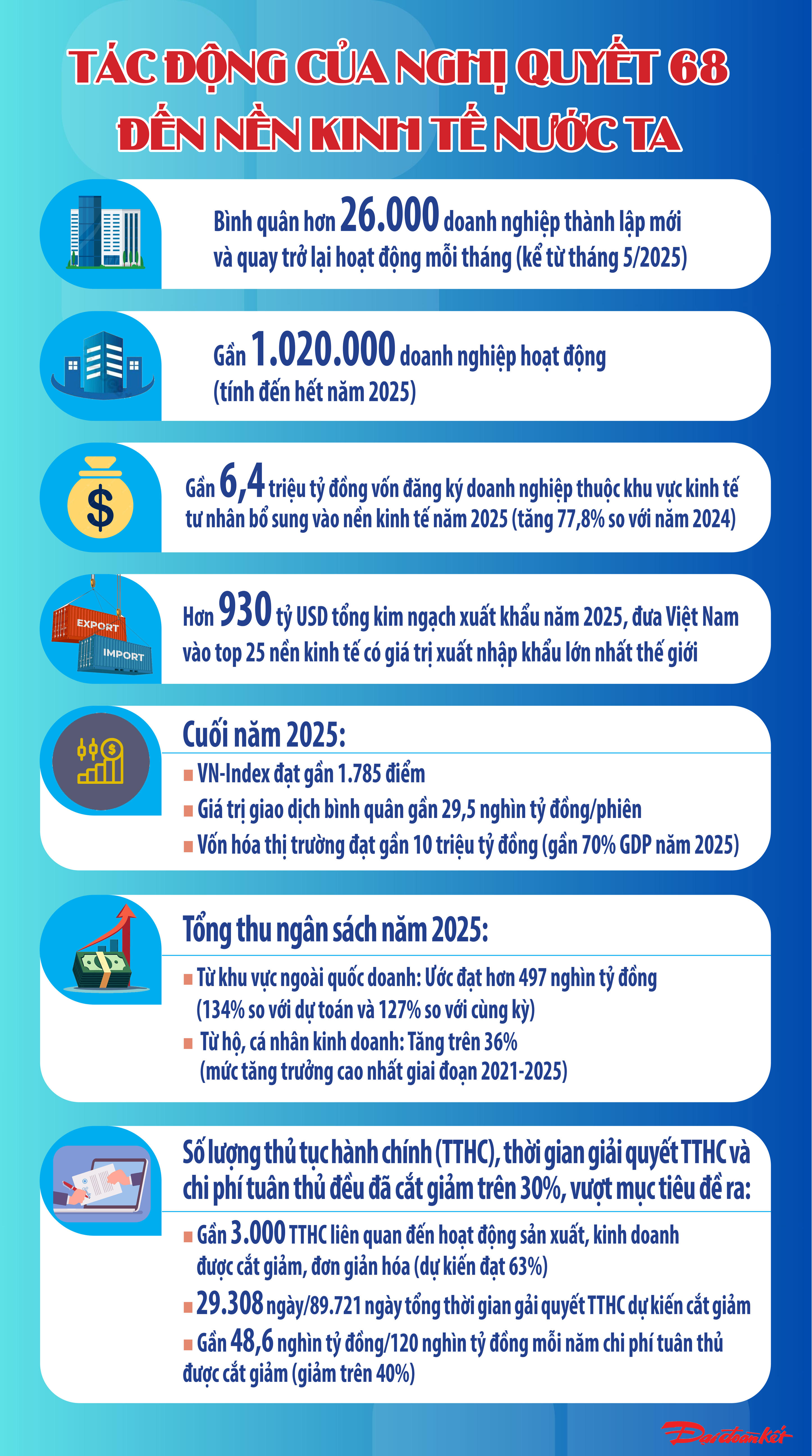 Tác động của Nghị quyết 68 đến nền kinh tế nước ta. Ảnh: T.N