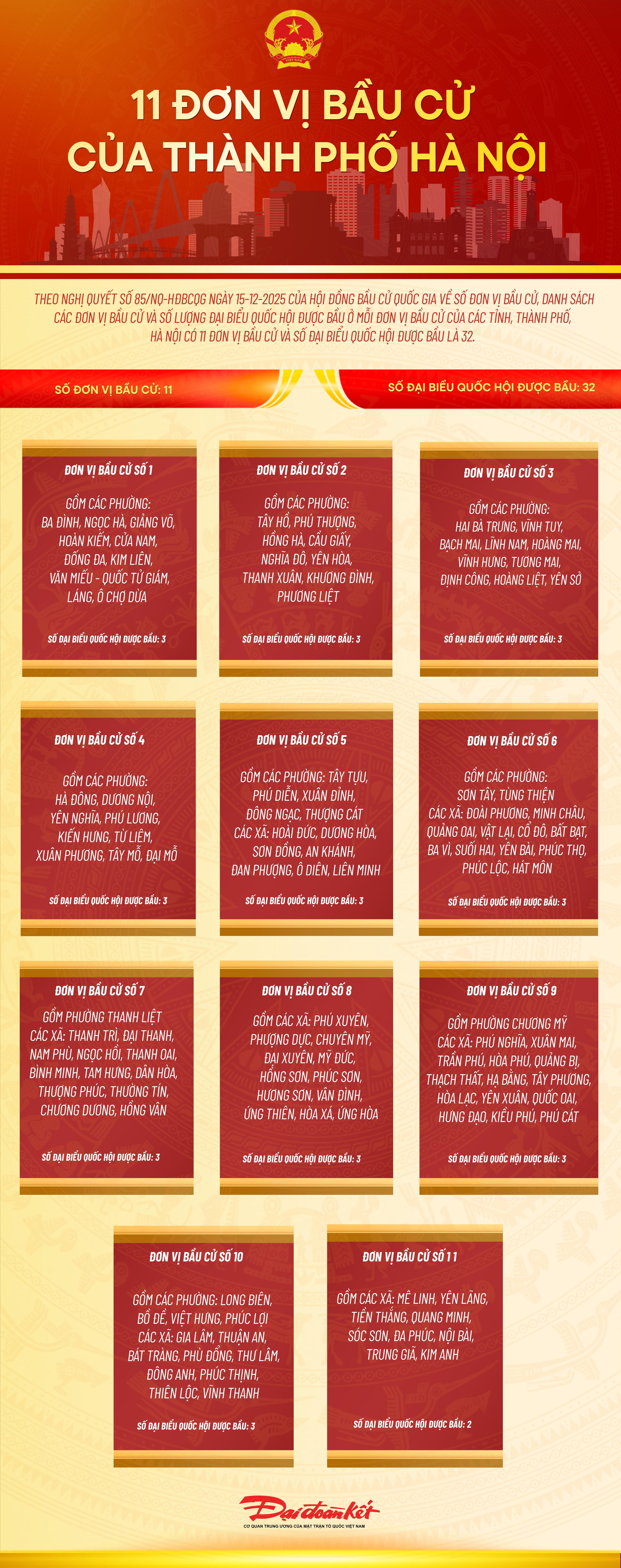Infographic: 11 đơn vị bầu cử của Thành phố Hà Nội 