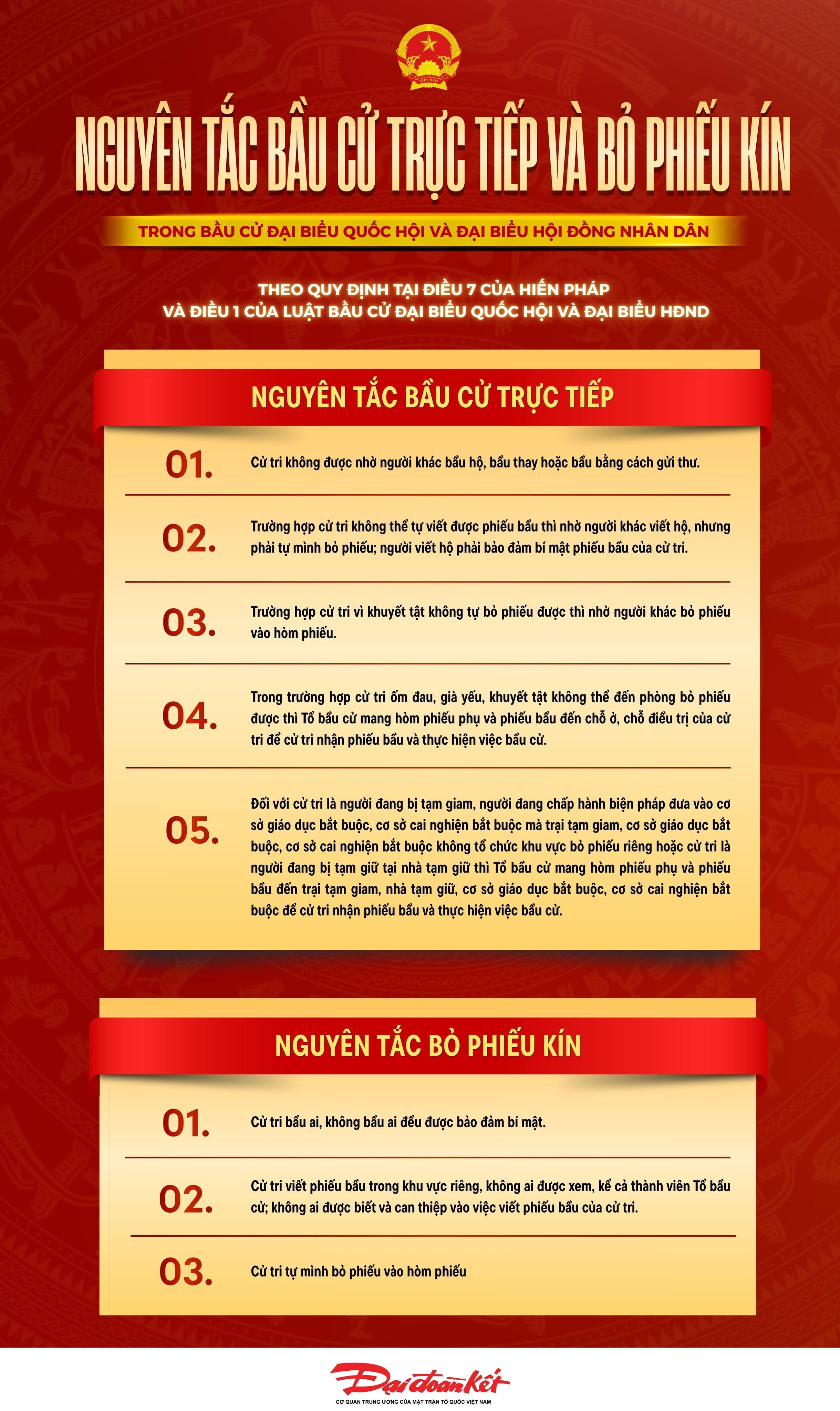 Infographic: Nguyên tắc bầu cử trực tiếp và bỏ phiếu kín