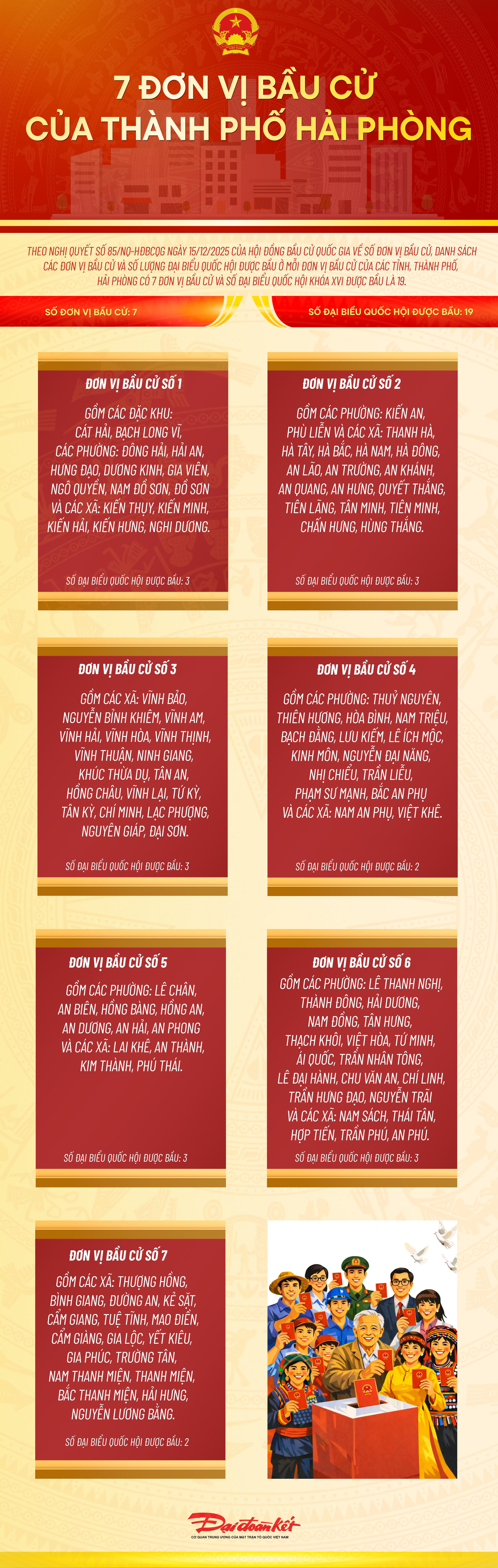 7 đơn vị bầu cử của thành phố Hải Phòng