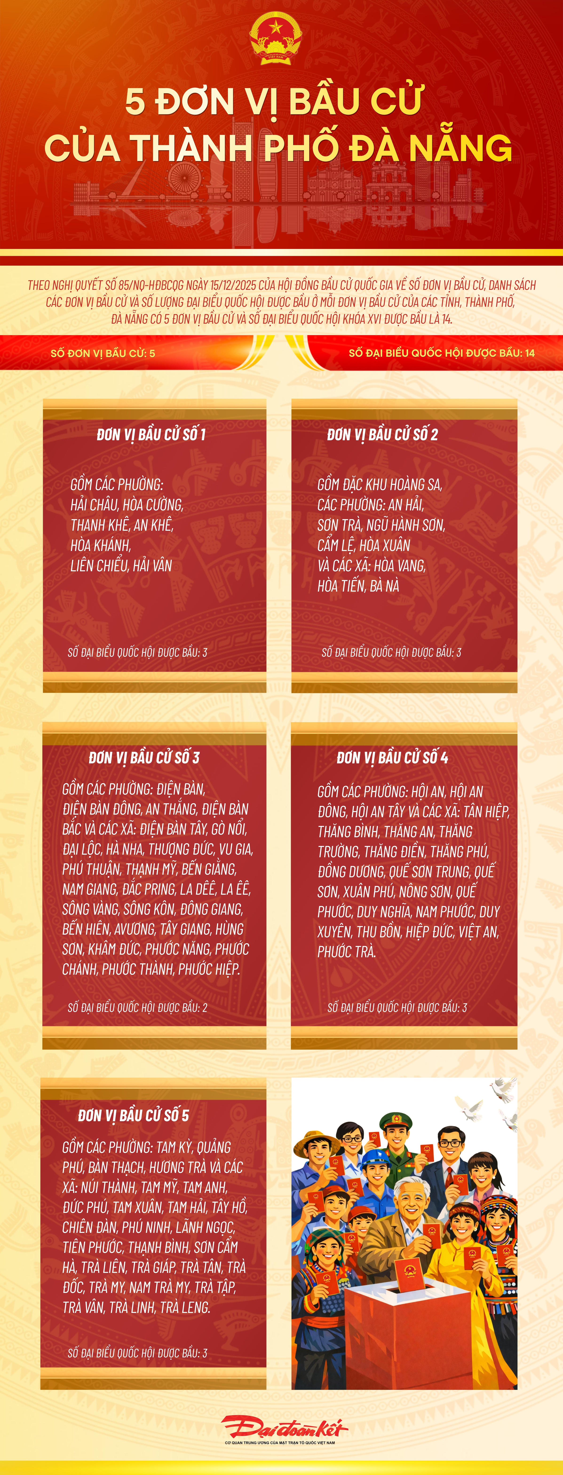 5 đơn vị bầu cử của thành phố Đà Nẵng