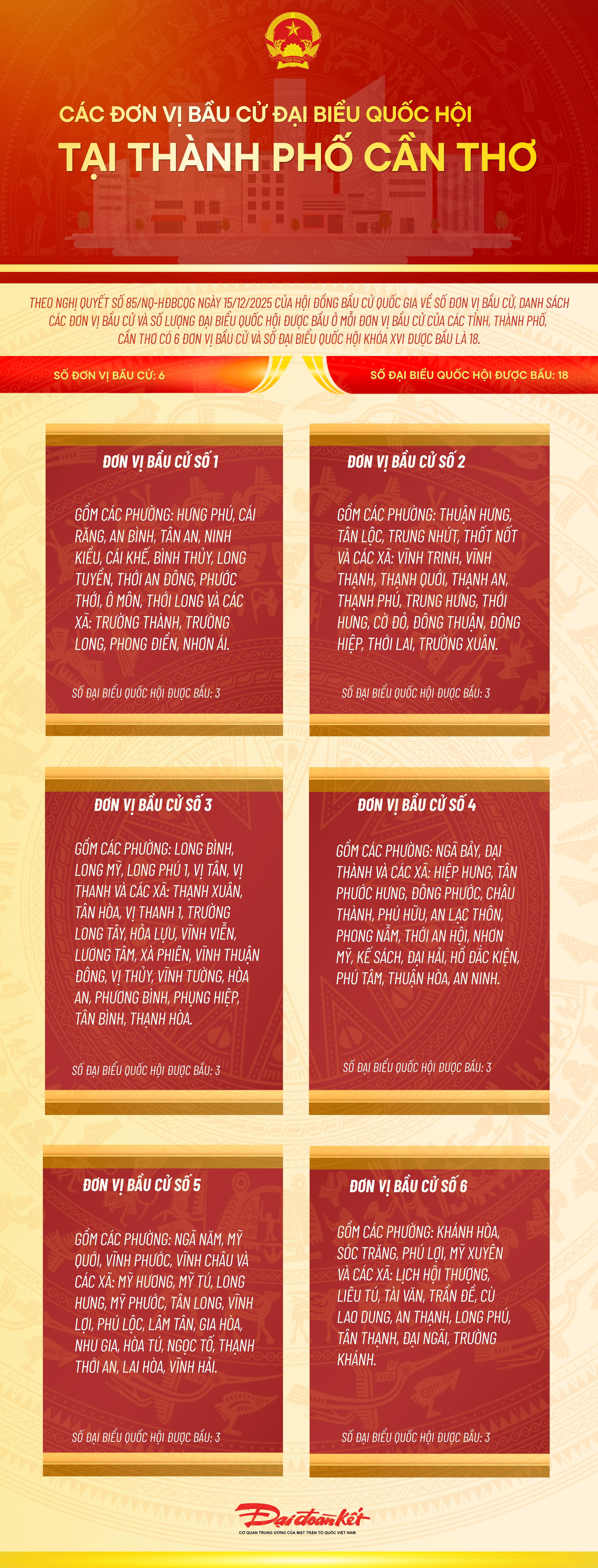 Infographic: Các đơn vị bầu cử đại biểu Quốc hội tại thành phố Cần Thơ