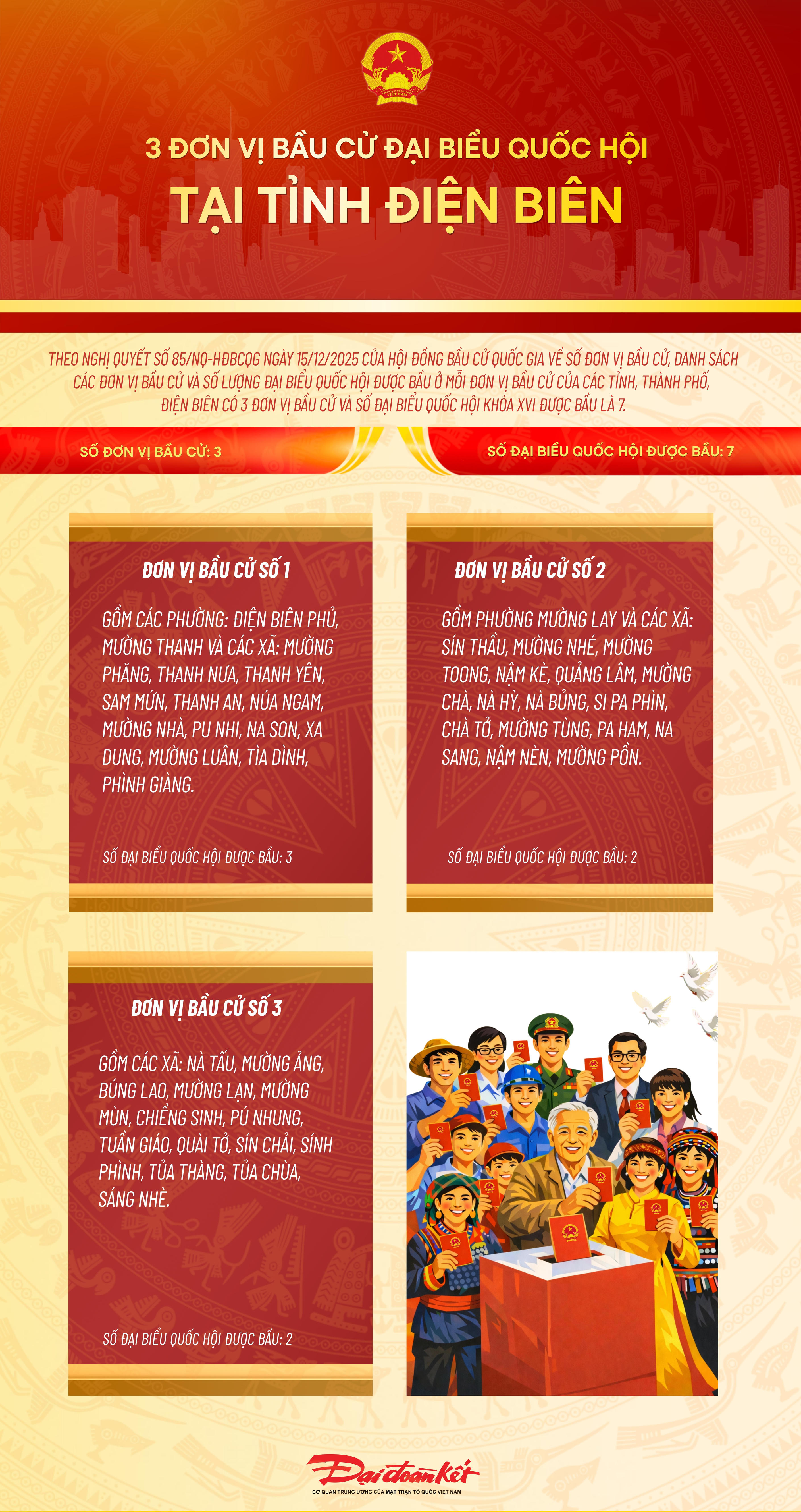 Infographic: 3 đơn vị bầu cử đại biểu Quốc hội tại tỉnh Điện Biên