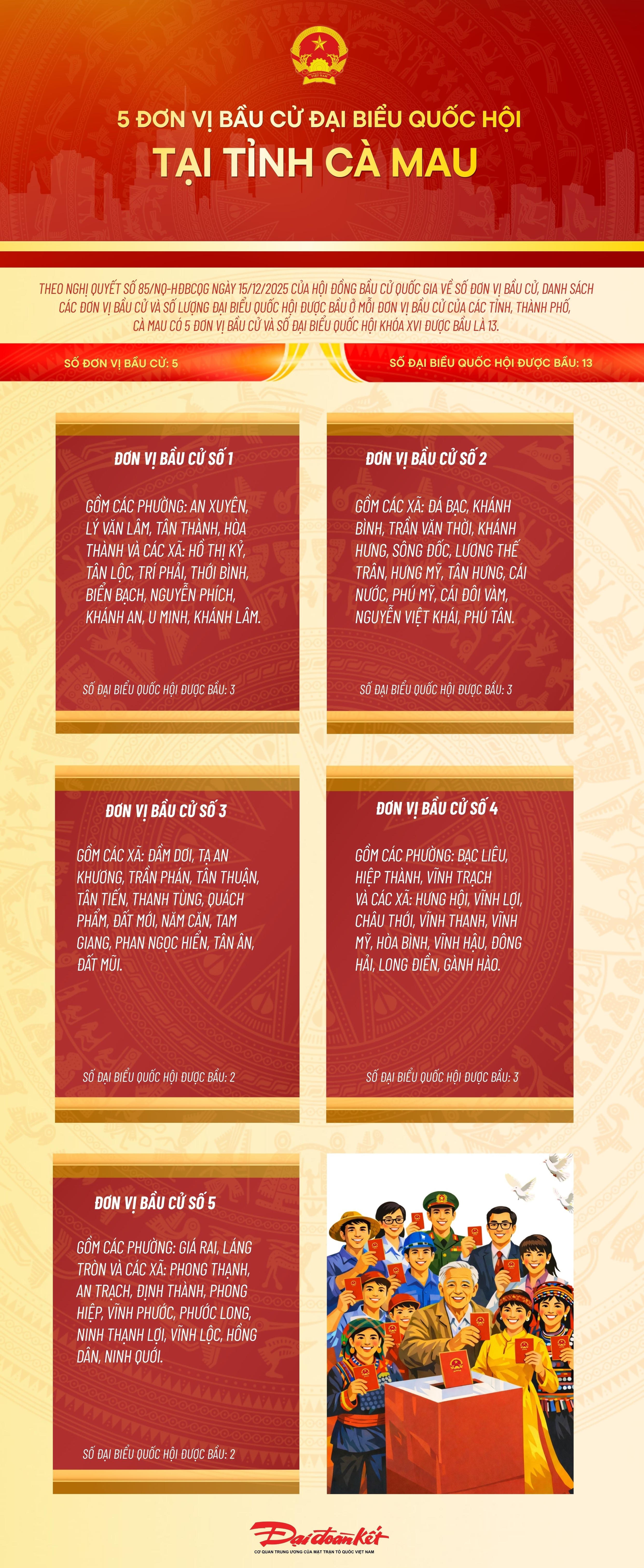 Infographic: 5 đơn vị bầu cử đại biểu Quốc hội tại tỉnh Cà Mau 