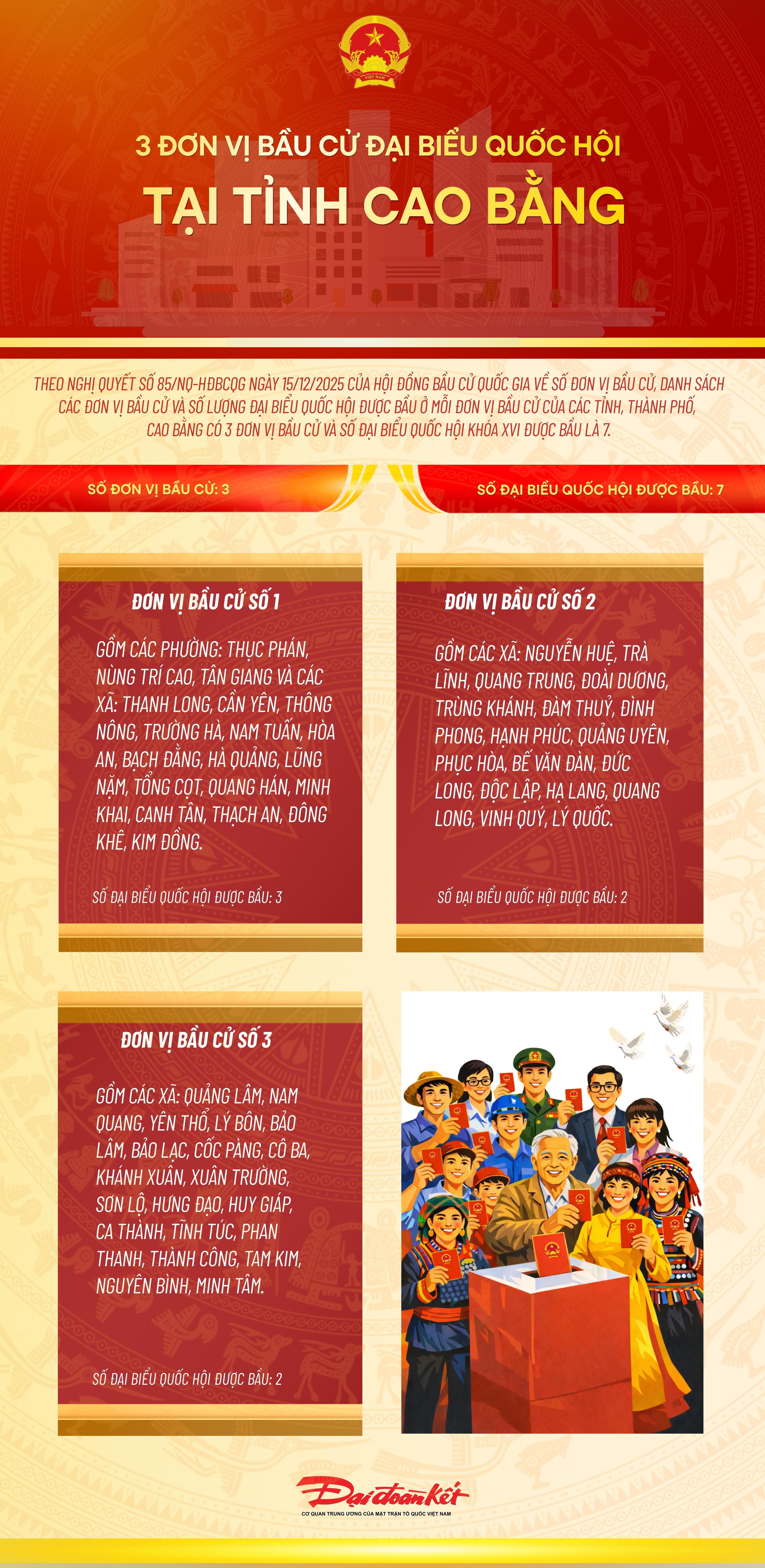 Infographic: 3 đơn vị bầu cử đại biểu Quốc hội tại tỉnh Cao Bằng 