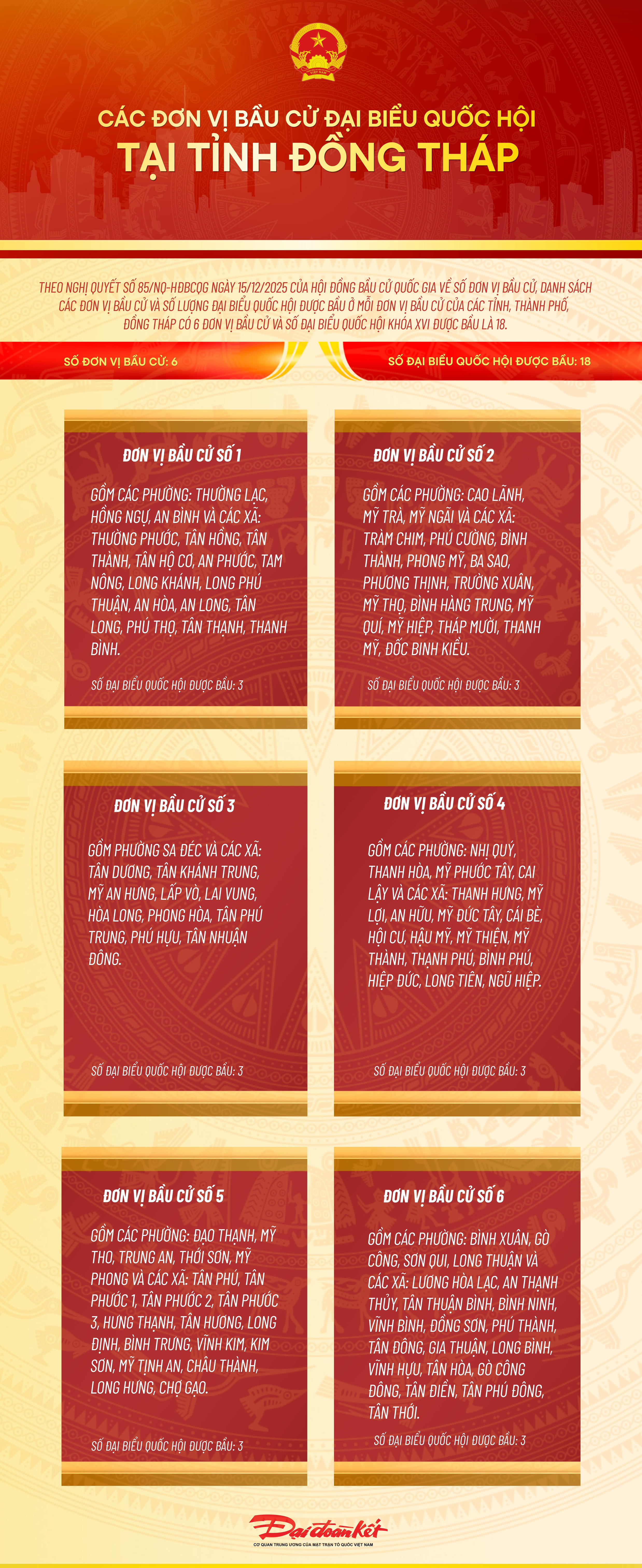 Infographic: 6 đơn vị bầu cử đại biểu Quốc hội tại tỉnh Đồng Tháp