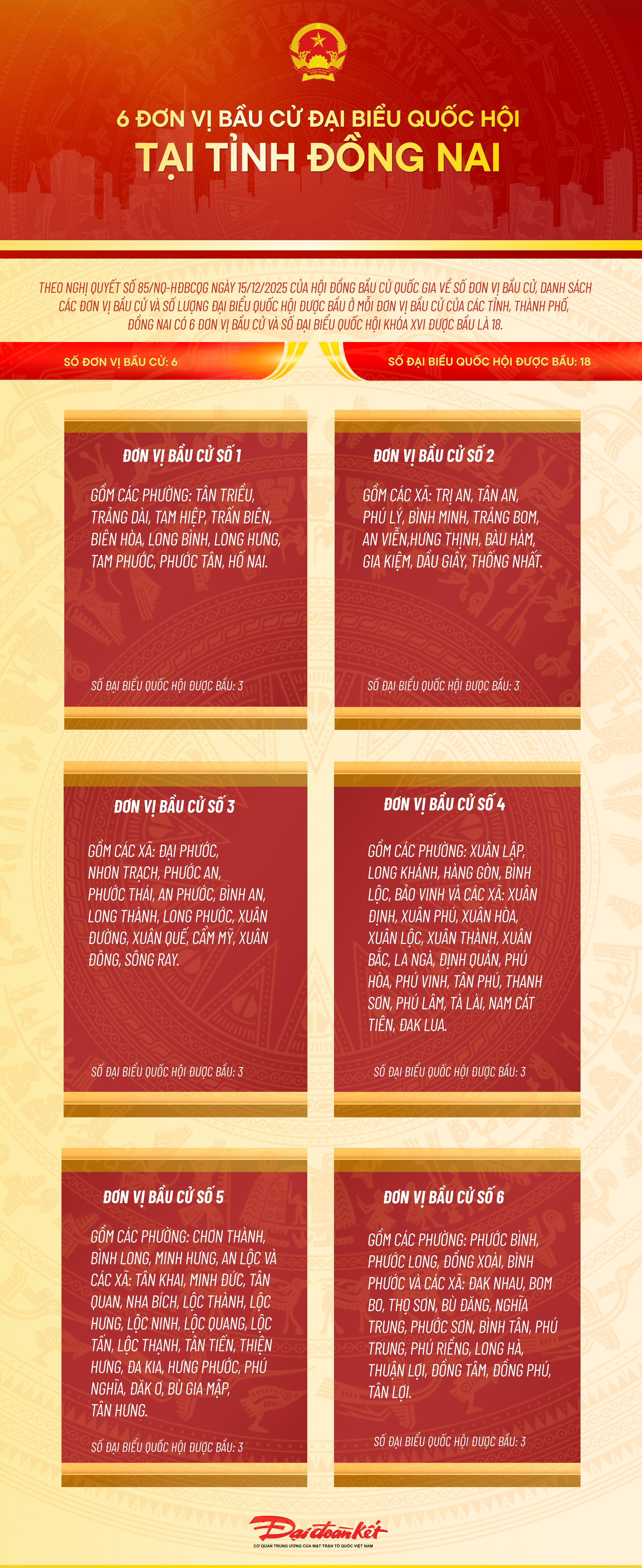 Infographic: 6 đơn vị bầu cử đại biểu Quốc hội tại tỉnh Đồng Nai