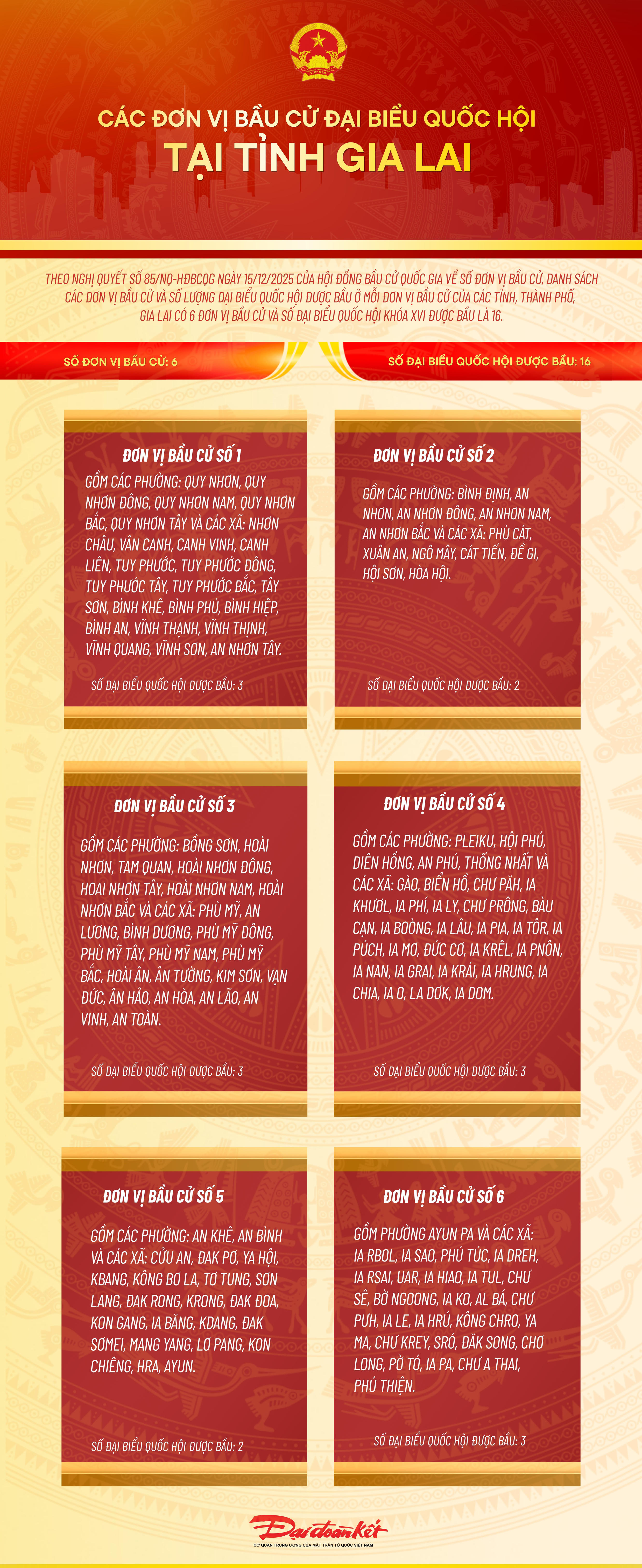 Infographic: Các đơn vị bầu cử đại biểu Quốc hội tại tỉnh Gia Lai