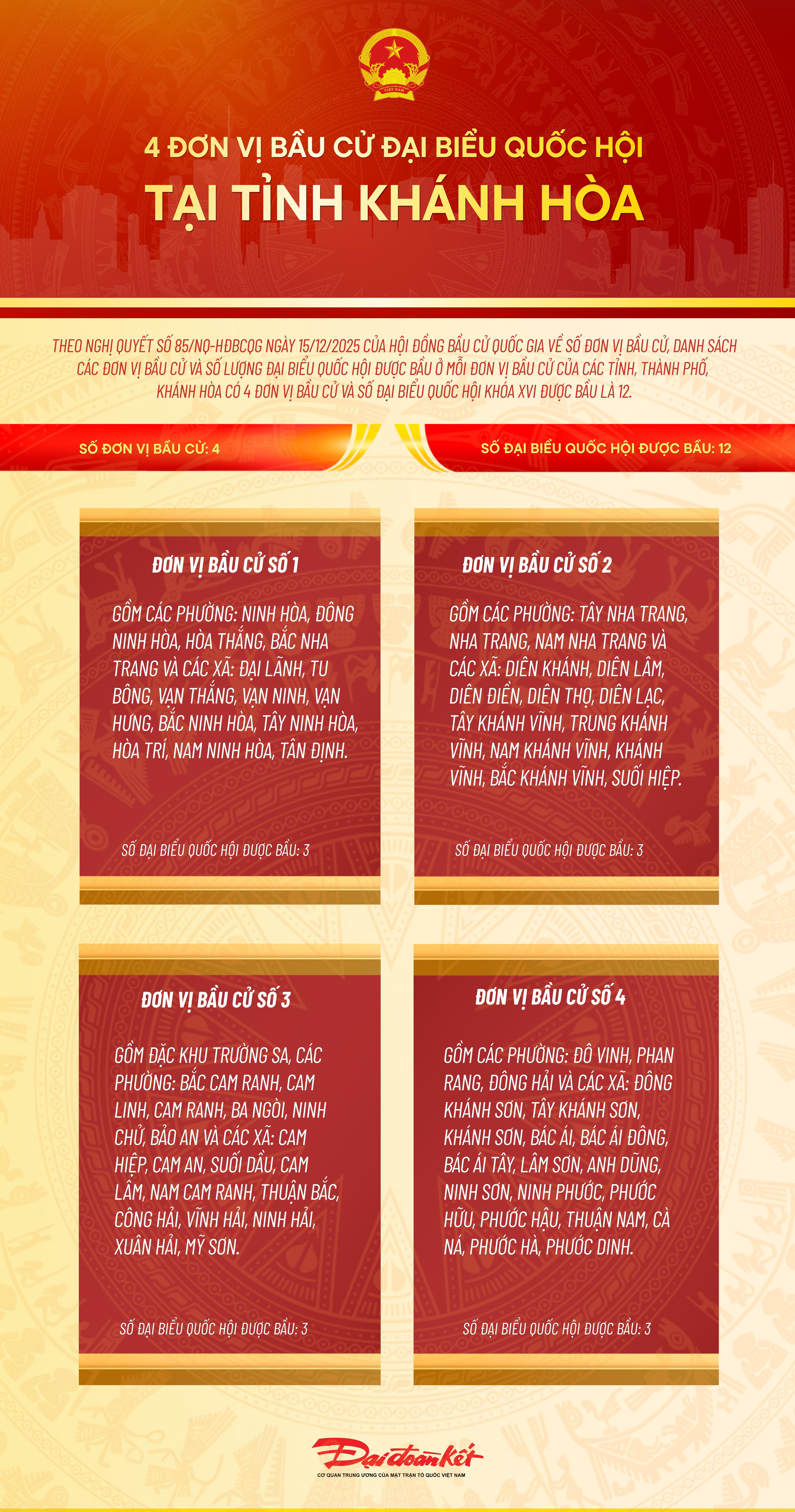 Infographic: 4 đơn vị bầu cử đại biểu Quốc hội tại tỉnh Khánh Hòa