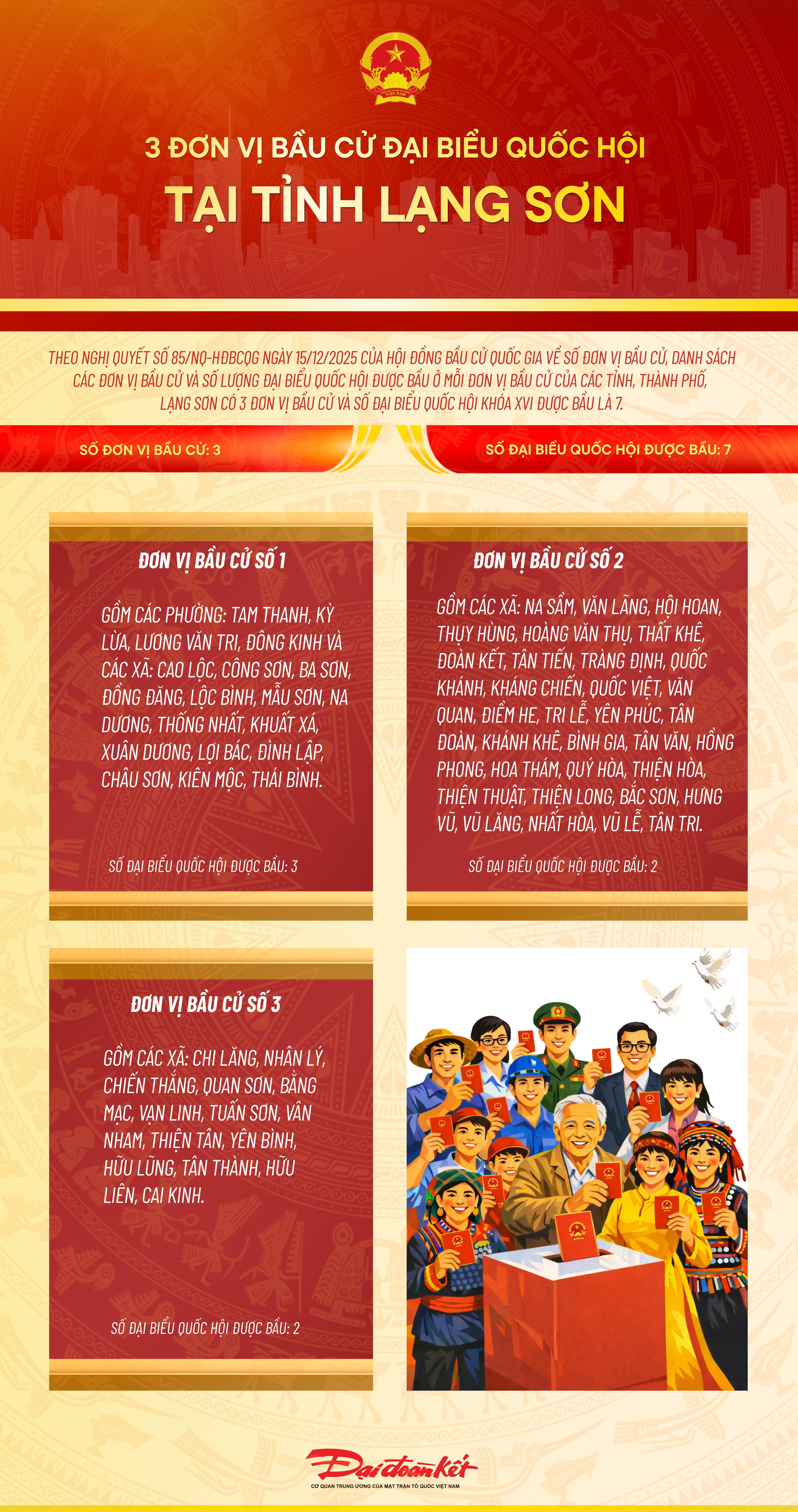 Infographic: 3 đơn vị bầu cử đại biểu Quốc hội tại tỉnh Lạng Sơn 