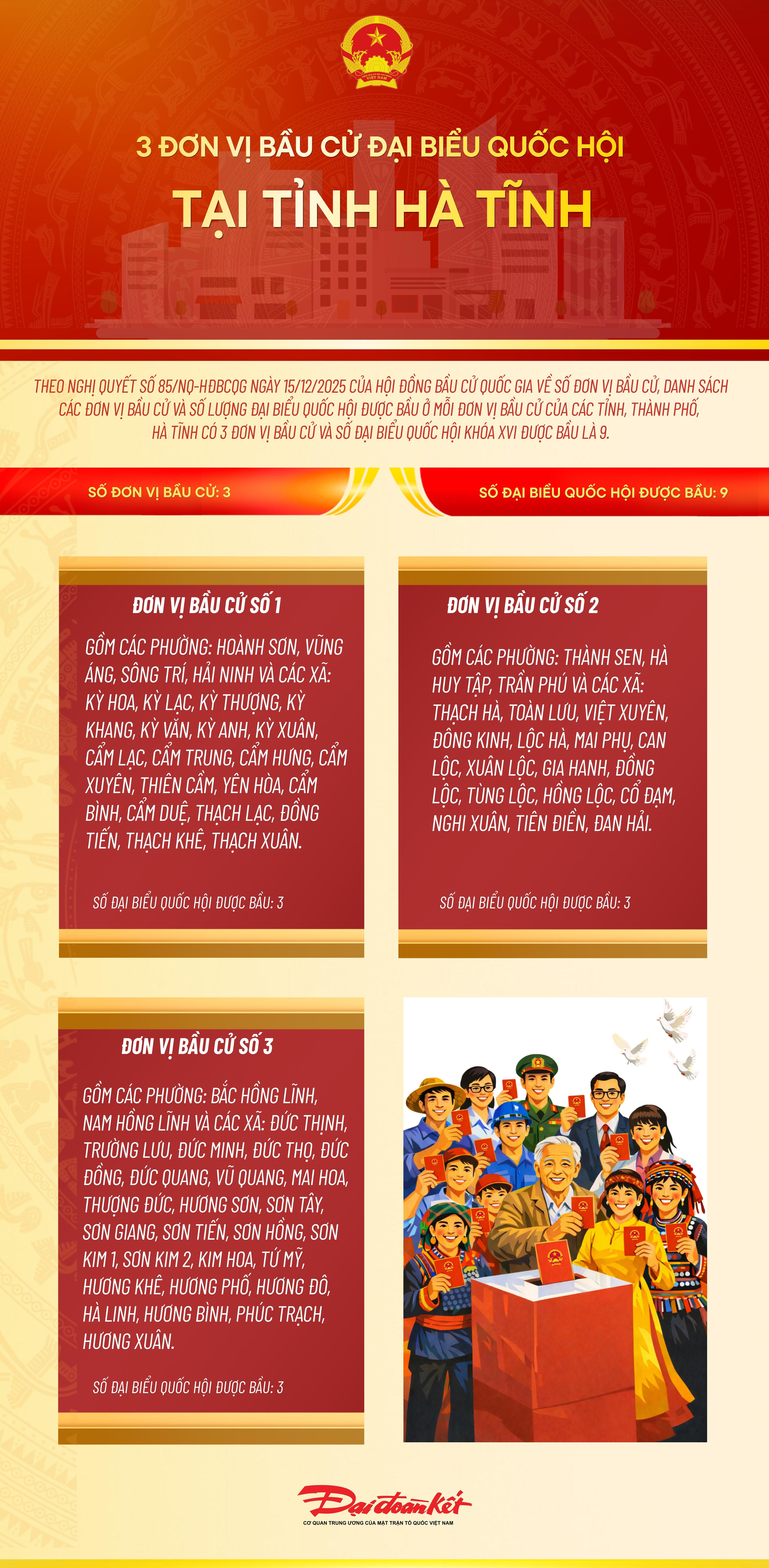 Infographic: 3 đơn vị bầu cử đại biểu Quốc hội tại tỉnh Hà Tĩnh