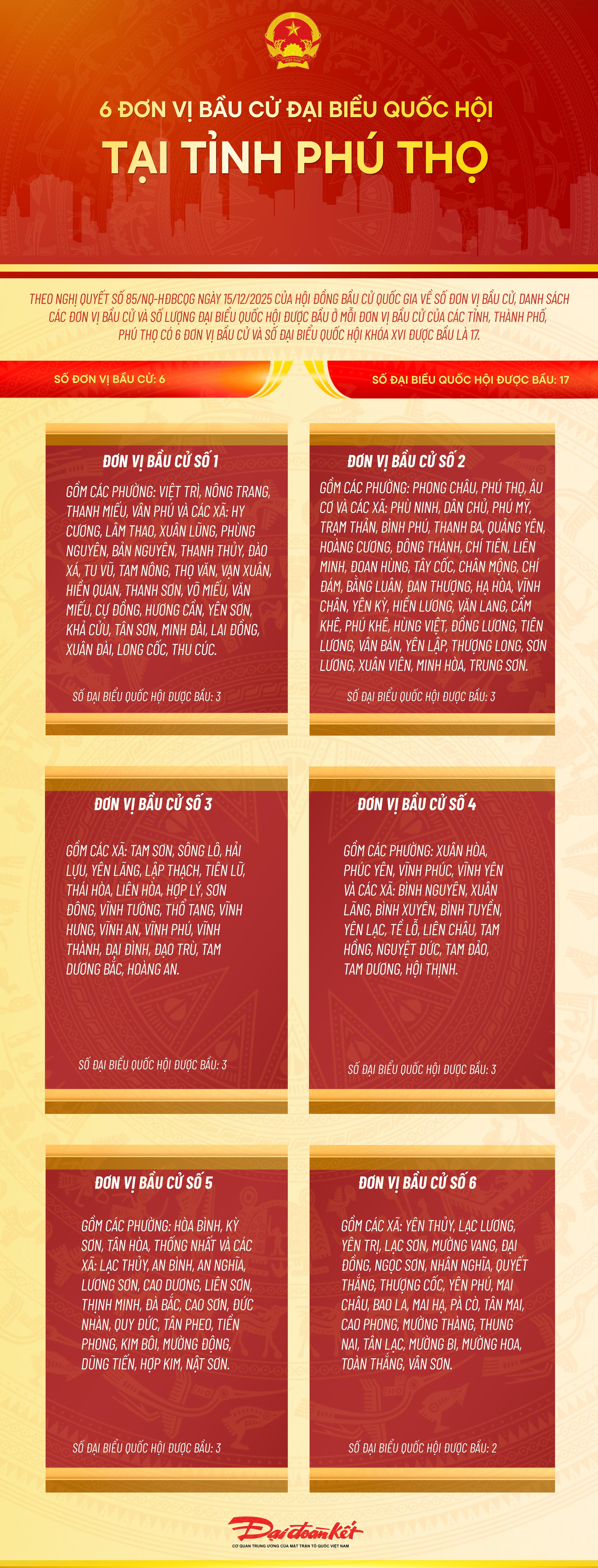 Infographic: 6 đơn vị bầu cử đại biểu Quốc hội tại tỉnh Phú Thọ