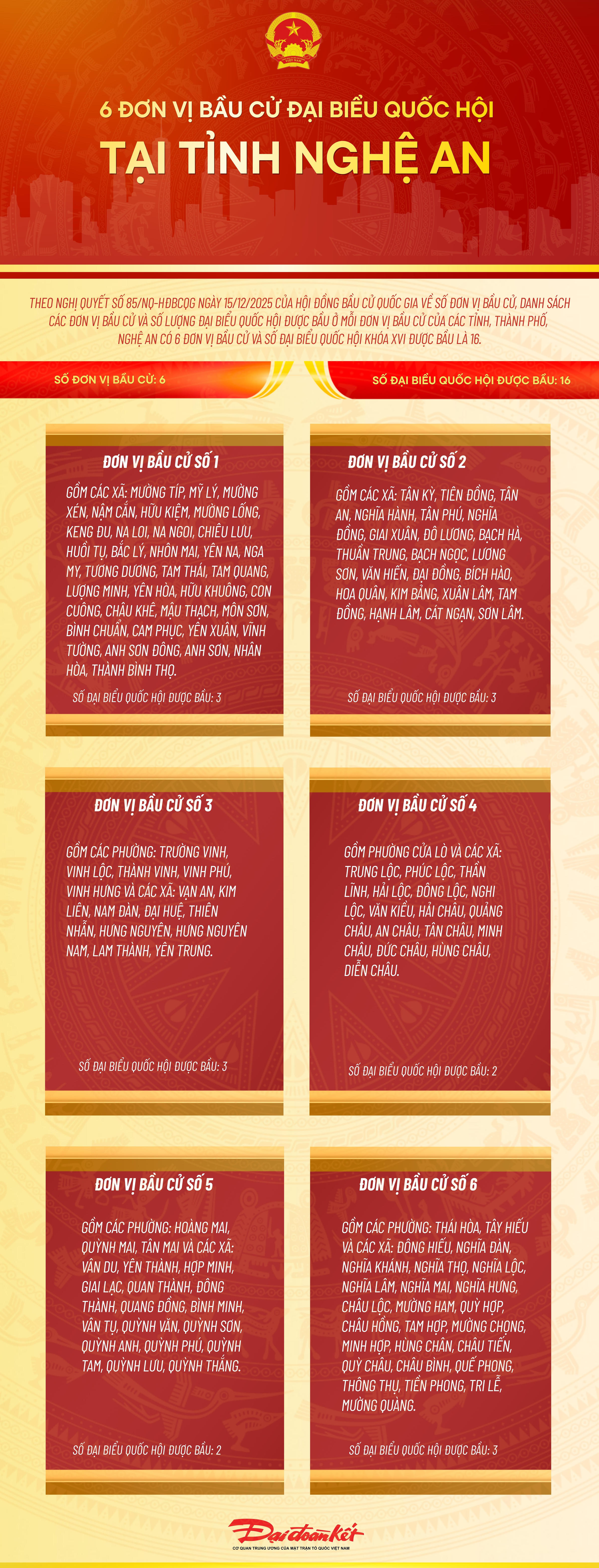 Infographic: 6 đơn vị bầu cử đại biểu Quốc hội tại tỉnh Nghệ An 