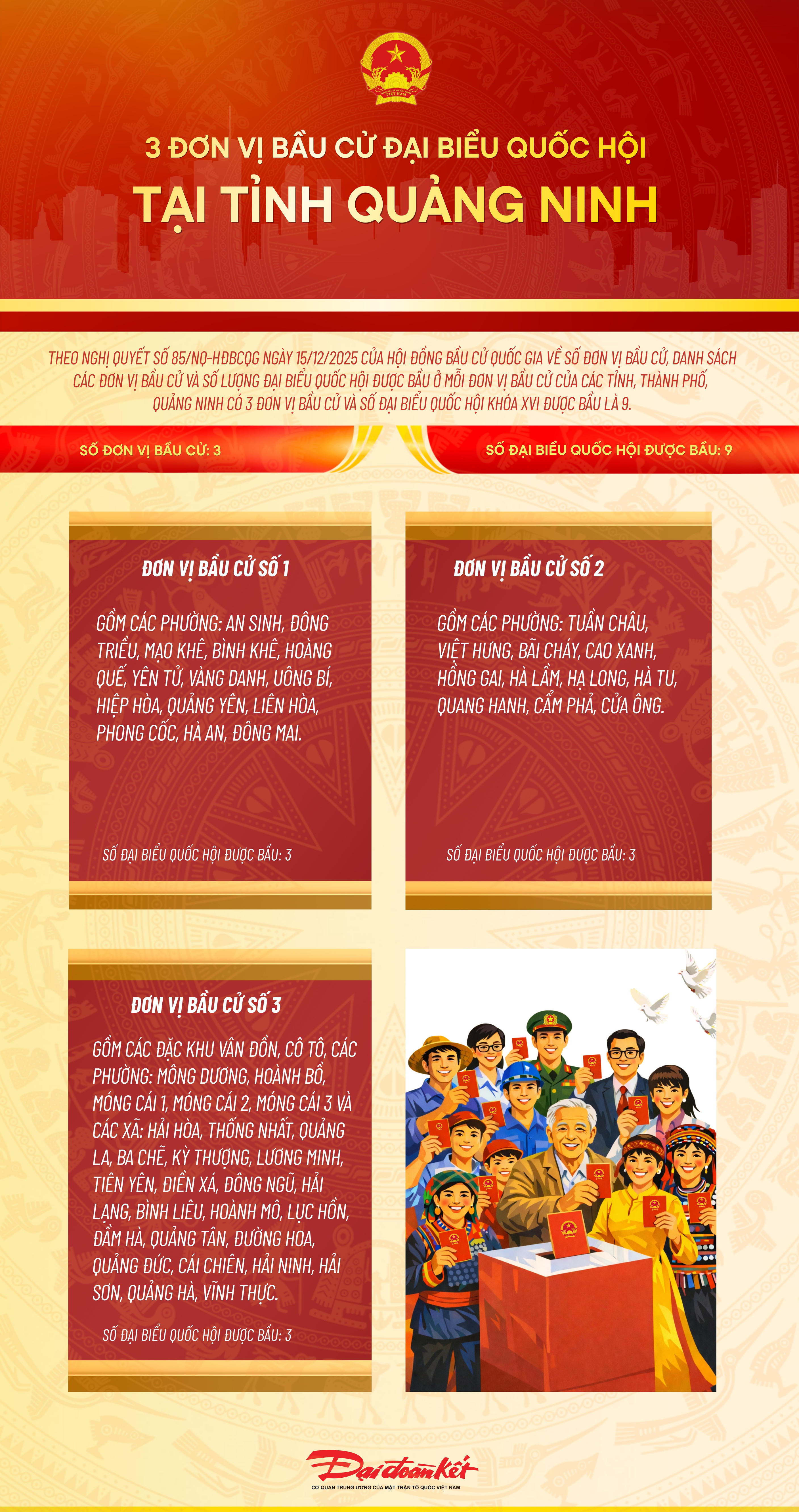 Infographic: 3 đơn vị bầu cử đại biểu Quốc hội tại tỉnh Quảng Ninh