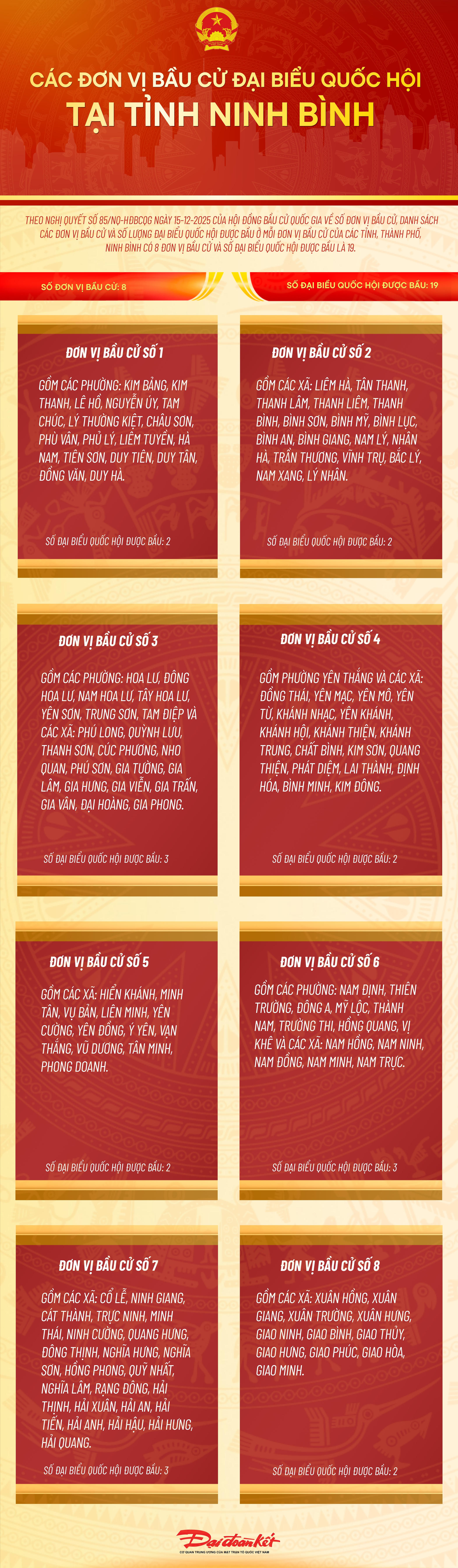 Infographic: Các đơn vị bầu cử đại biểu Quốc hội tại tỉnh Ninh Bình