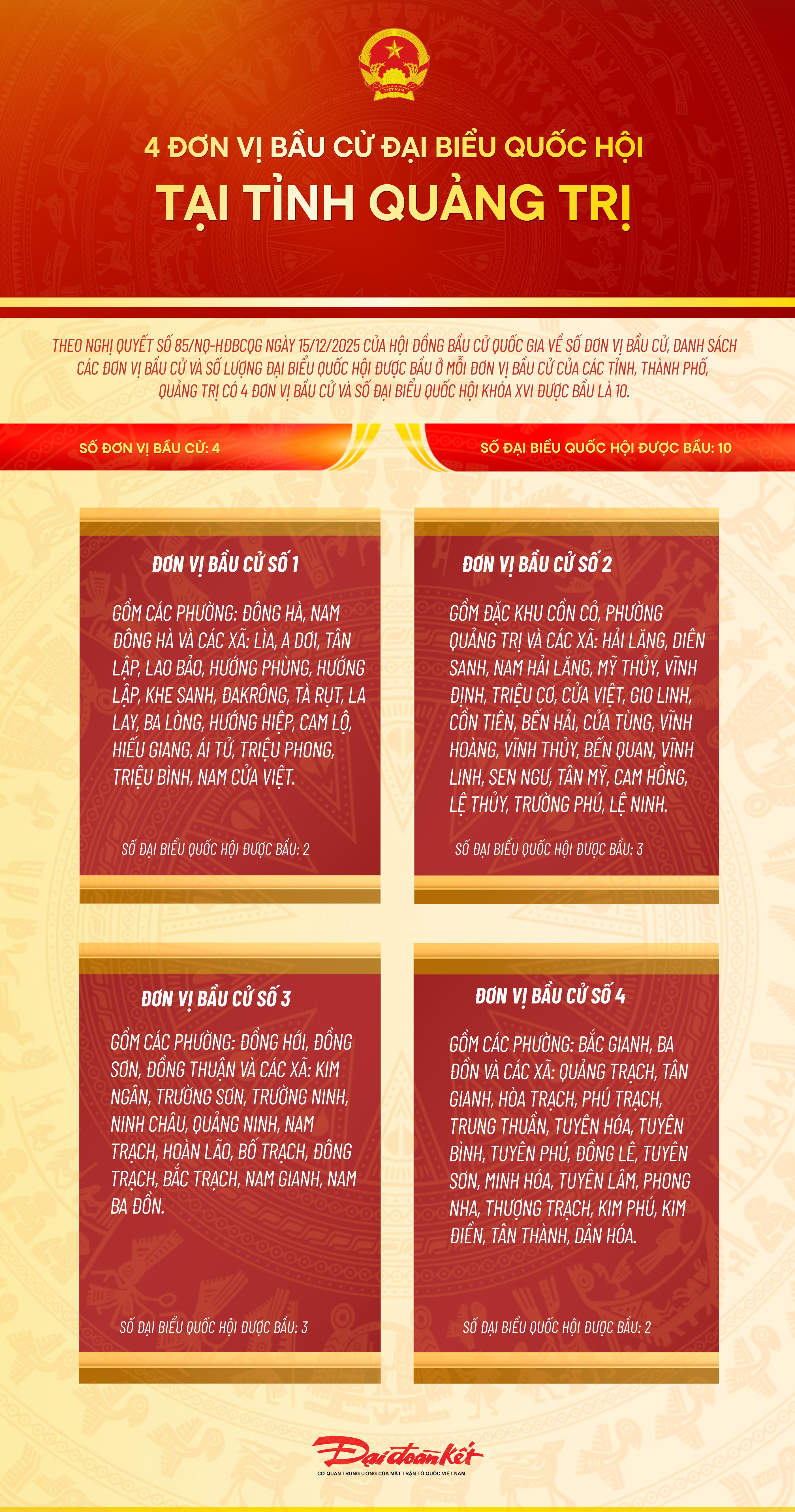 Infographic: 4 đơn vị bầu cử đại biểu Quốc hội tại tỉnh Quảng Trị