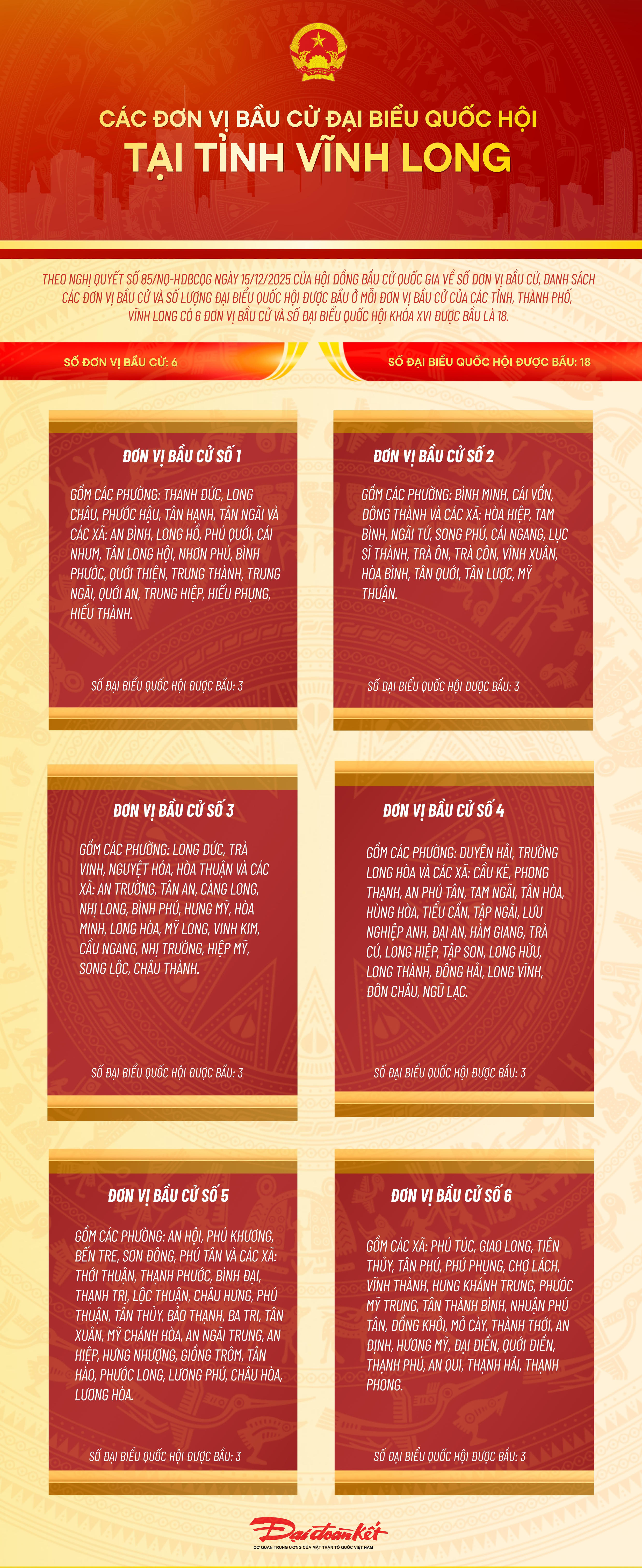 Infographic: Các đơn vị bầu cử đại biểu Quốc hội tại tỉnh Vĩnh Long