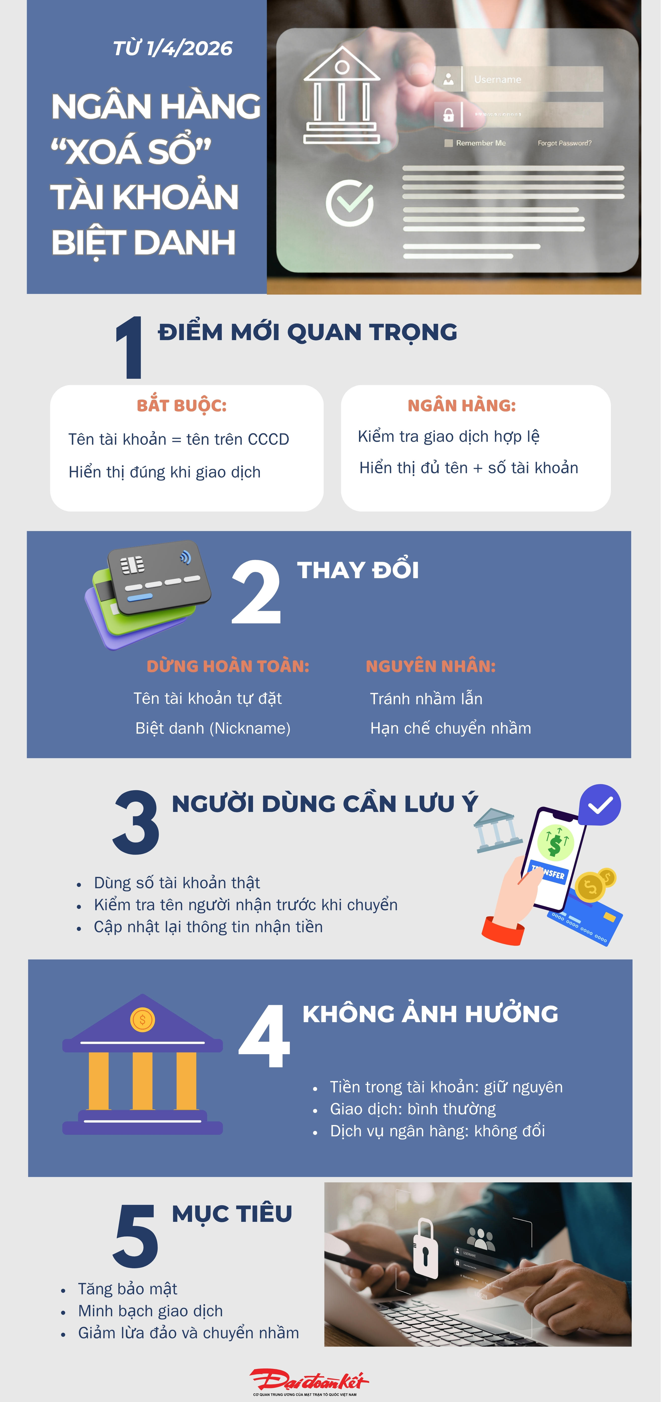 Infographic: Từ 1/4, ngân hàng xóa sổ tài khoản biệt danh