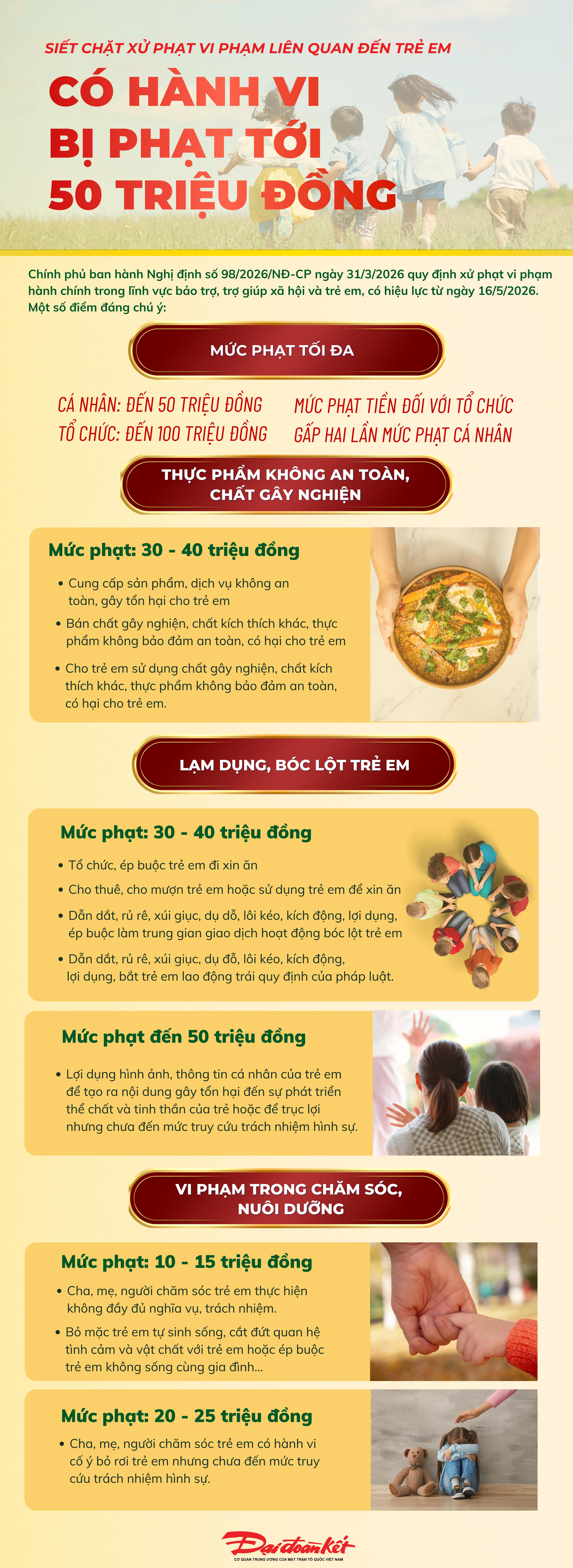 Infographic: Phạt đến 50 triệu đồng khi vi phạm quy định về bảo vệ, chăm sóc trẻ em