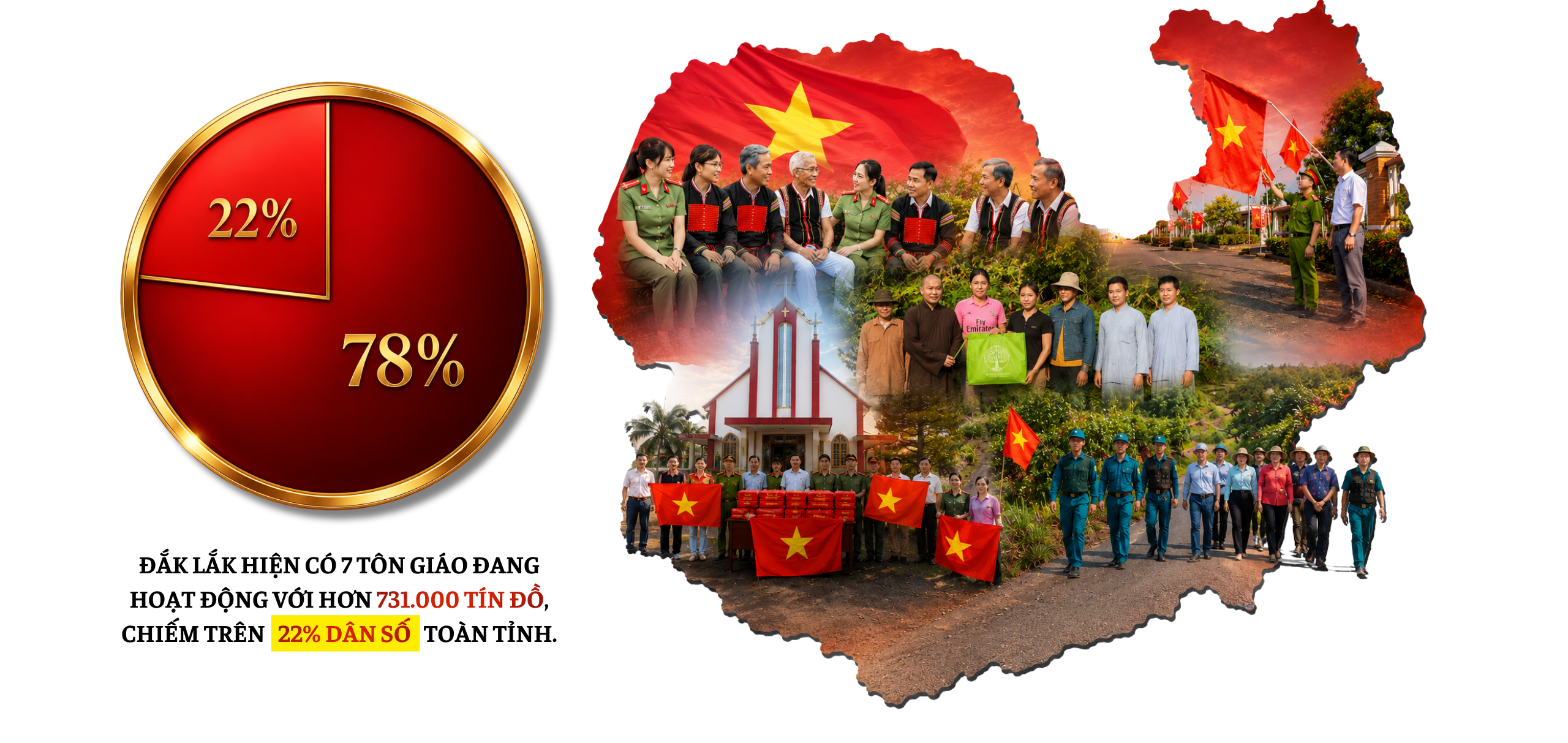 Tốt đời, đẹp đạo ở Đắk Lắk: Khi niềm tin hóa thành sức mạnh đại đoàn kết