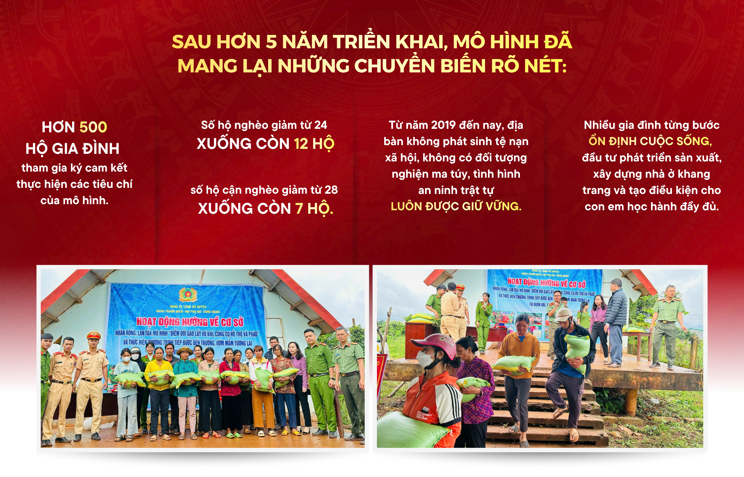 Tốt đời, đẹp đạo ở Đắk Lắk: Khi niềm tin hóa thành sức mạnh đại đoàn kết